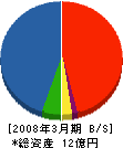 三京商事 貸借対照表 2008年3月期