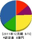 鹿島オイルサービス 貸借対照表 2011年12月期