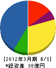 岡山宮地弘商事 貸借対照表 2012年3月期