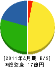 ミシマ産業 貸借対照表 2011年4月期