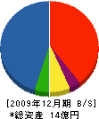 イシクラ 貸借対照表 2009年12月期