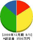 甲田建材 貸借対照表 2008年12月期