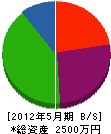 山吉工業 貸借対照表 2012年5月期