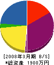 中田設備 貸借対照表 2008年3月期