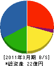 平井建設 貸借対照表 2011年3月期