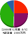 竹部重機 貸借対照表 2008年12月期
