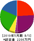参光塗装店 貸借対照表 2010年5月期