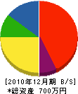 石倉住建 貸借対照表 2010年12月期