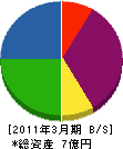 東光産業 貸借対照表 2011年3月期