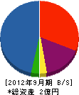 ヤマト設備工業 貸借対照表 2012年9月期