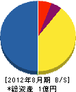 笹山組 貸借対照表 2012年8月期