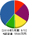 田中商店 貸借対照表 2010年5月期