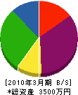 前田運送 貸借対照表 2010年3月期
