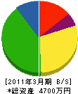 松本工業 貸借対照表 2011年3月期