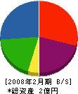 坂本設備 貸借対照表 2008年2月期