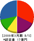 三宏木材工業 貸借対照表 2008年3月期
