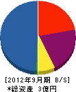 田畑工業所 貸借対照表 2012年9月期