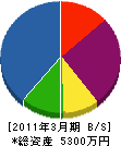 佐野技建 貸借対照表 2011年3月期