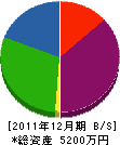 斎藤建設 貸借対照表 2011年12月期