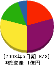 奈良興業 貸借対照表 2008年5月期