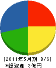 広島アイホー調理機 貸借対照表 2011年5月期