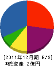 筑波ランドスケープ 貸借対照表 2011年12月期