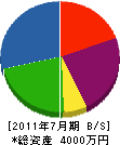 関西電機製作所 貸借対照表 2011年7月期