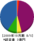 中村水建 貸借対照表 2009年10月期