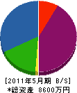 天野組 貸借対照表 2011年5月期