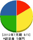 町田工業 貸借対照表 2012年7月期