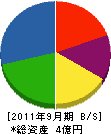 伊藤管工社 貸借対照表 2011年9月期