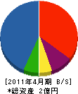 千葉工務店 貸借対照表 2011年4月期