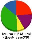 相武エンジニアリング 貸借対照表 2007年11月期 相武エンジニアリング 貸借対照表 2007年11月期