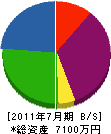 山村工務店 貸借対照表 2011年7月期