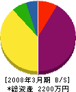 加賀谷電機工業 貸借対照表 2008年3月期