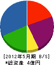 曽我 貸借対照表 2012年5月期