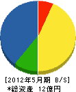 石田工業 貸借対照表 2012年5月期
