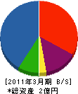 晃和住宅 貸借対照表 2011年3月期