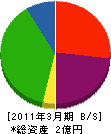 ヨネヤマ 貸借対照表 2011年3月期