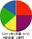 松井組 貸借対照表 2011年3月期