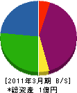 清和電設 貸借対照表 2011年3月期