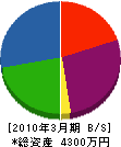 浜田工業所 貸借対照表 2010年3月期