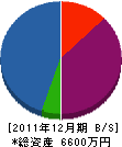 小野電業社 貸借対照表 2011年12月期