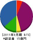 桂建設 貸借対照表 2011年8月期