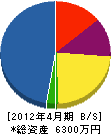 茂美山商店 貸借対照表 2012年4月期