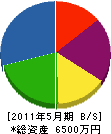 村田電気商会 貸借対照表 2011年5月期