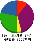 キング電建 貸借対照表 2011年3月期