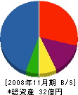 明治コンサルタント 貸借対照表 2008年11月期