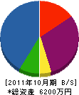 勝田建工 貸借対照表 2011年10月期