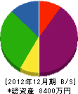 勝田工務店 貸借対照表 2012年12月期